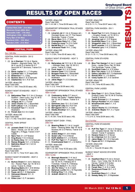 gbgb results today